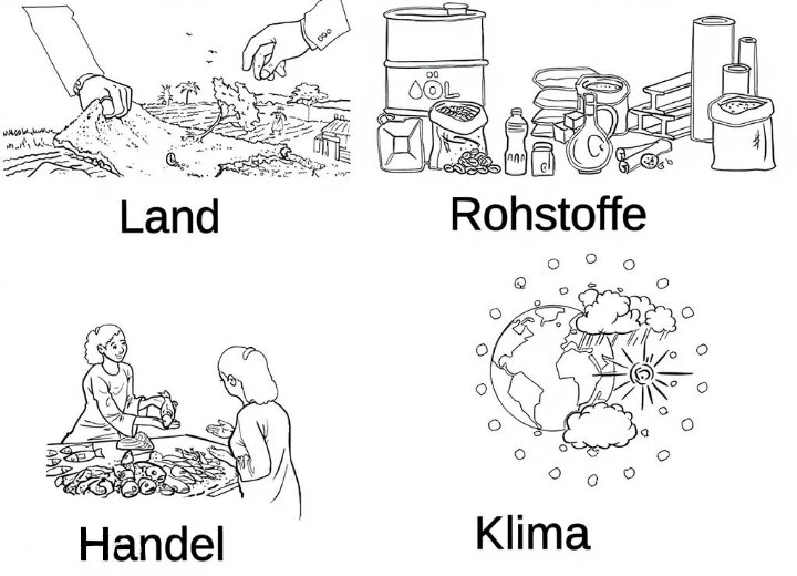 Land_Rohstoffe_Handel_Klima